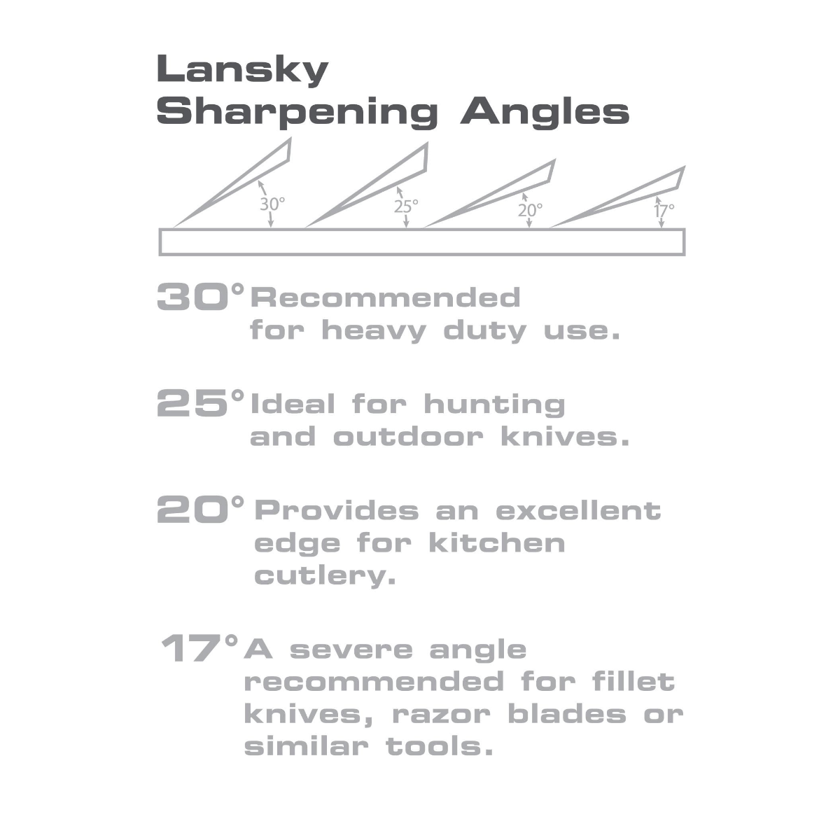 Lansky knivslipningsset 3 stenar - Standard