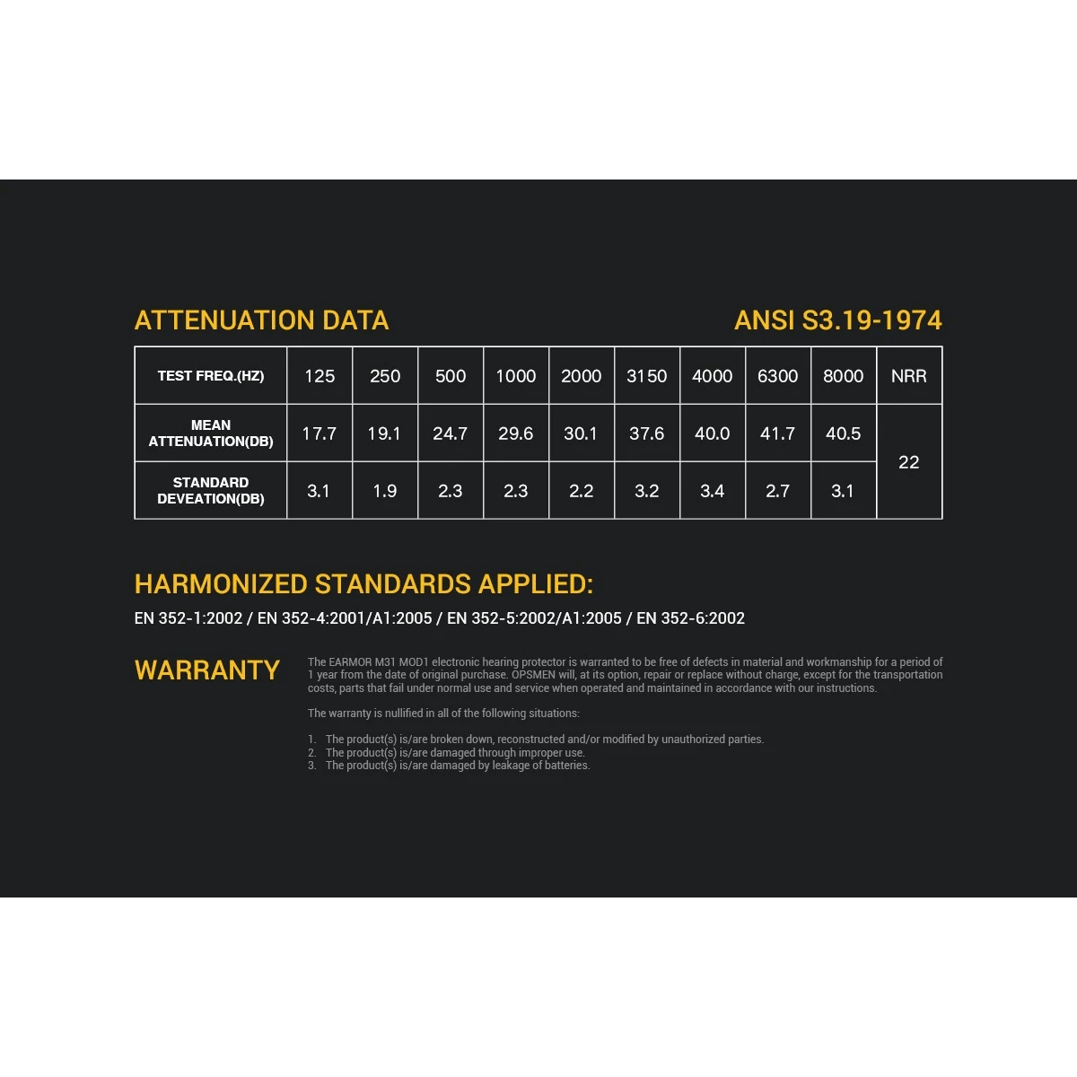 Earmor M31PLUS elektroniskt hörselskydd – Svart