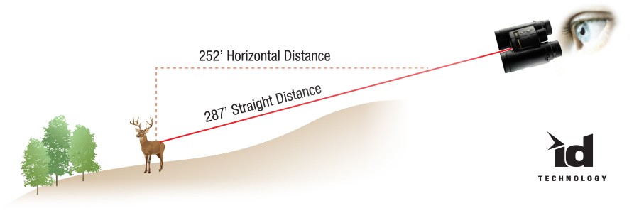 Nikon LaserForce 10x42 med avståndsmätare