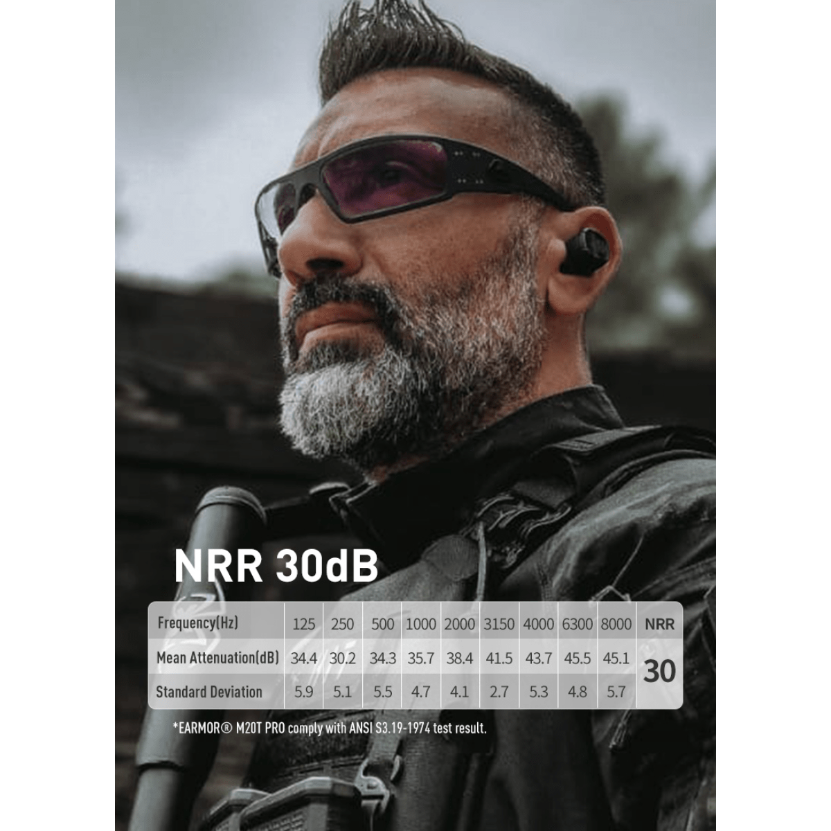 Earmor M20T PRO - Bluetooth-hörselskydd i örat - Coyote Brown